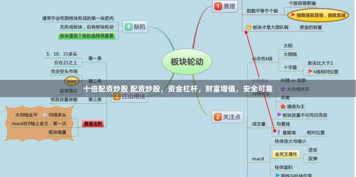 十倍配资炒股 配资炒股，资金杠杆，财富增值，安全可靠