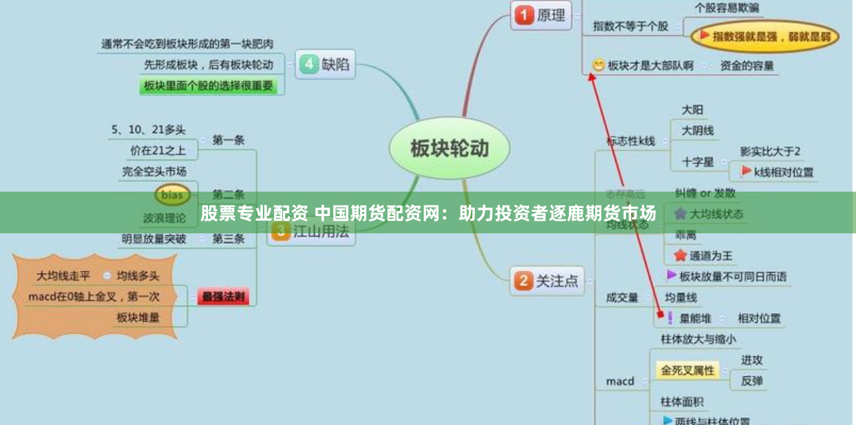 股票专业配资 中国期货配资网：助力投资者逐鹿期货市场