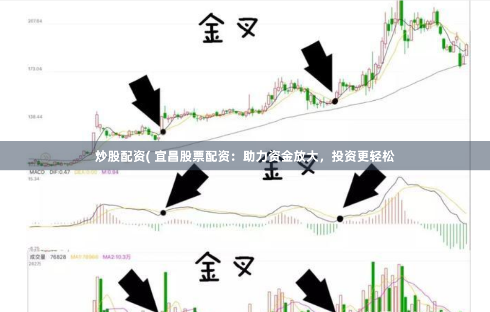 炒股配资( 宜昌股票配资：助力资金放大，投资更轻松
