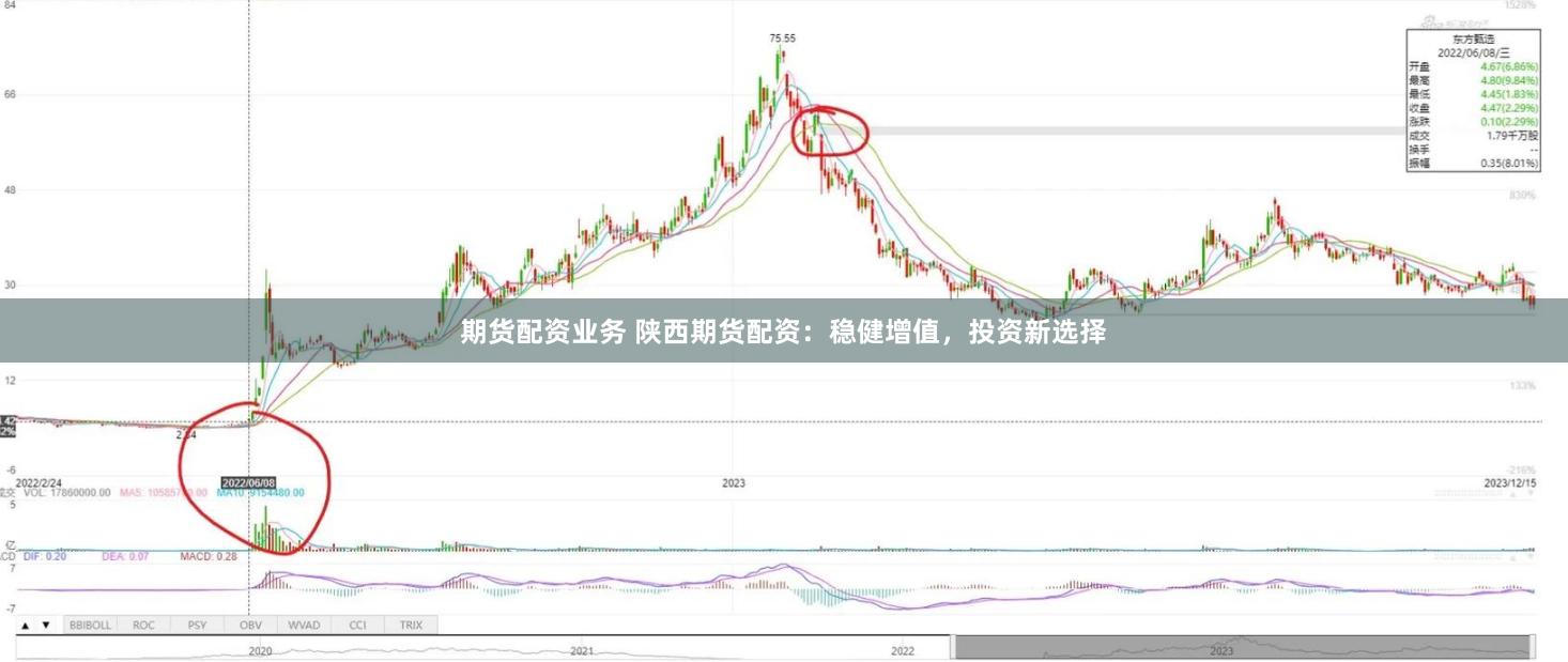 期货配资业务 陕西期货配资：稳健增值，投资新选择
